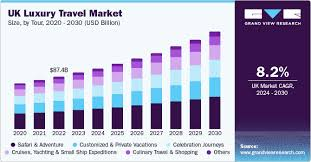 top 20 biggest travel companies uk 2020